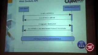 SCS3: Thomas Röthlisberger - HTML5 (In)Security