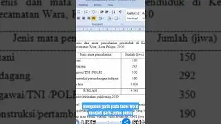 cara mengubah garis pada tabel Word menjadi garis putus putus #shorts #tutorial #microsoftword