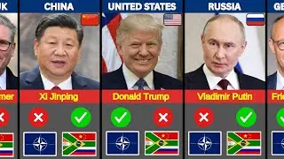 195 Countries State Leaders Who Love/Hate NATO Or BRICS (2026)
