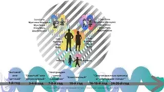 Супружеский кризис, мамонты и айсберги