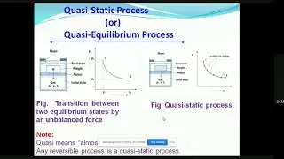 Quasi-static Process (or) Quasi-equilibrium Process