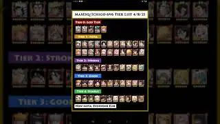 Tier List Update 6v6 April 2021 Bleach Immortal Soul (See Description)