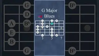 G Major blues Scale Lesson: Guitar tabs on screen tutorial 