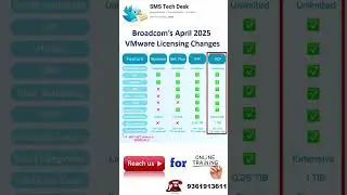 VMware Editions in 2025 | Standard vs Enterprise Plus vs VVF vs VCF Explained