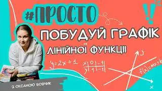 Просто ПРЯМА (графік лінійної функції)