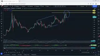 MATIC - Polygon Technical Analysis for December 11, 2021 - MATIC - PRICE UPDATE