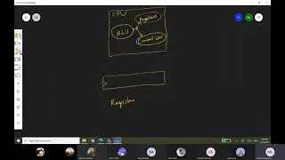 Unit 2a BIM Computer Organization Register, RTL