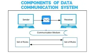 Transmission Impairments