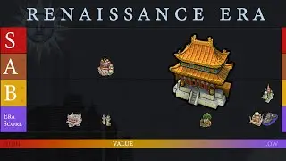Renaissance Wonders 🎨Tier Guide for Civ 6 [ Kaine & Soger ]