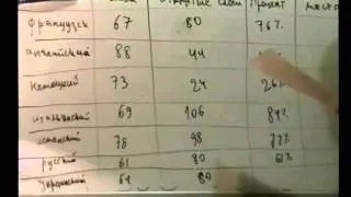 Какой язык самый музыкальный.avi