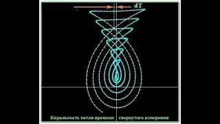 23.04.2025 Индивидуальная сессия Петля времени