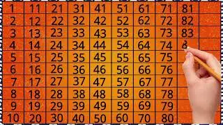 123, Count 1 to 100, 123 numbers, 123 ginti, 1 2 3 4 5 6 7 8 9 10, one two three song, One two, 1 2