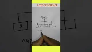 Math short trick for square || LAW OF SCIENCE #education #maths #shorts #shorttrick