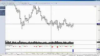 Обзор фьючерса на пару доллар-рубль 26 ноября 2019 года