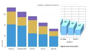 5.12: Starting Out With Java Chapter 5 | Bar Chart