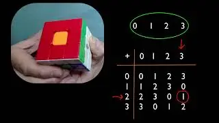 El cubo de Rubik y el concepto de Grupo