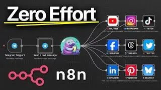 Automate Social Media With One Telegram Agent (Posts to 9 Platforms • Free Template)