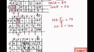 Linear Programming: Part 08: Simplex Method