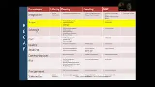What is the Scope Management Plan of a Project