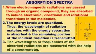 What are Absorption & emission specta? Differences between Absorption & emission spectra