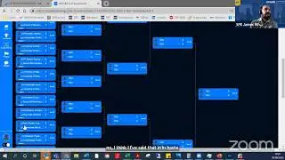 PetroBowl Championship 2022 - Team Draw