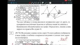 Разбор задачи №1 ЕГЭ по информатике - Сопоставление вершин графа и весовой матрицы
