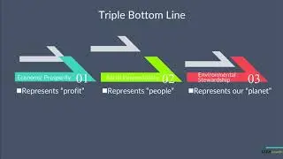 Triple Bottom Line and LEED | LEED Green Associate Exam Prep