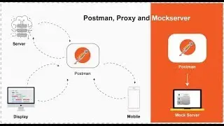 Postman Mock Server (Latest 2020) || postman mock API response