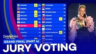 Eurovision 2023: Grand Final | Voting Simulation (Part 4/5 - Jury Voting)