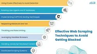 How to Avoid Web Scraping Blocks and Bans