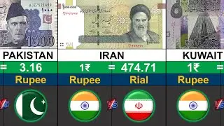 Asia's STRONGEST Currency VS Indian Rupee | Currencies Comparison 2025 | Global Rank