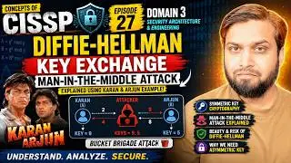 CISSP Series Domain3 Episode 27 - Man-in-the-middle Attack MITM #cissp