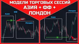 Торгуй в ПЛЮС - Модели Торговых Сессий, Которые Должен Знать Каждый (Часть 1)