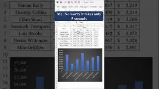 Add Data to charts with copy and  paste in Excel | Excel Tips and Tricks | 