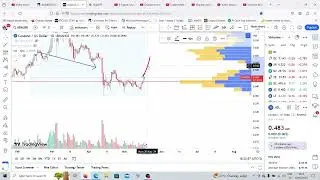 Ada Cardano Strong Move UP--New Update