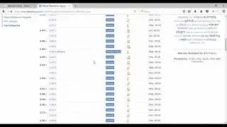 35 - Selenium WebDriver  Java - Подключение зависимостей в Maven. Подключение библиотек Selenium-a