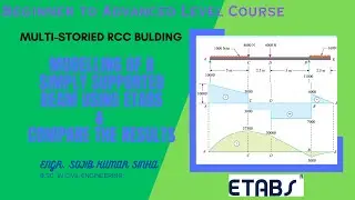 Modelling of a Simply Supported Beam using ETABS & compare the Theoretical  Results