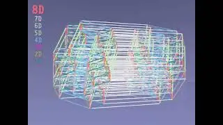 3D expands into 10D.  Go hypercube!