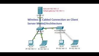 Wireless & Cabled  Connection on CSA Model/Architecture|| 