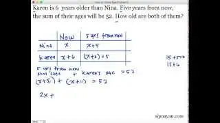 How to Solve Age Problems Part 2