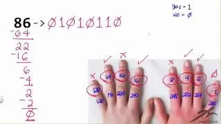 How to Convert from Decimal to Binary - Finger Subnetting Method #2