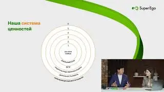 Why is it difficult to develop? What are the bonds of maternal love?