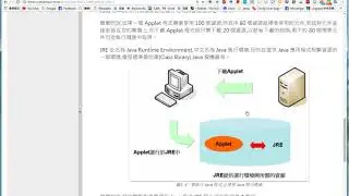 Ch.1 認識JAVA技術