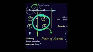 Master Determinant of 3x3 Matrices Precalculus in 50secs  |  MATRIX