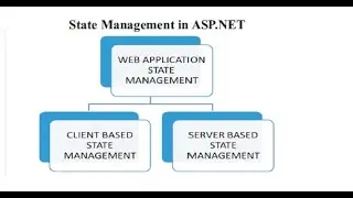 State Management in ASP.Net