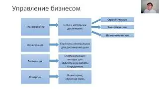 1 Управленческий учет в малом бизнесе. ДДС