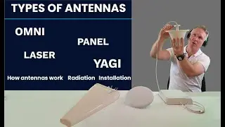 Types of Antennas:  Omni Laser Panel Yagi