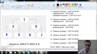 Новый маркетинг Telexfree. Личные наблюдения