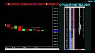 On Neck Line Candlestick Pattern: Predicting the Immediate Future