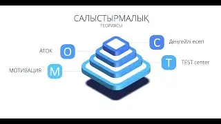 Практимуға кірмеген Үлгілік нұсқадан есеп | РЕЛЯТИВИСТІК